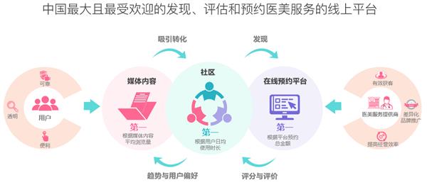 第五屆新氧亞太醫美行業頒獎盛典 百萬獎金聚焦‘術’與‘道’，互聯網信息咨詢服務引領行業新變革