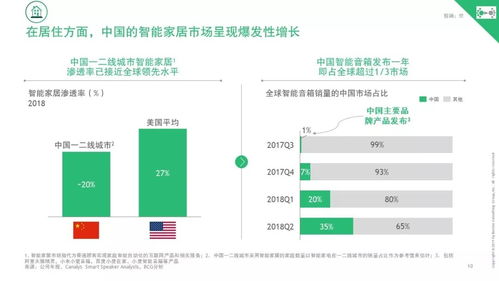 《波士頓咨詢中國(guó)互聯(lián)網(wǎng)經(jīng)濟(jì)白皮書(shū)2.0》報(bào)告全文解讀 洞悉信息咨詢服務(wù)的未來(lái)