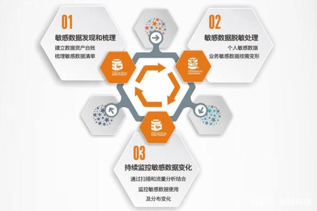 云數(shù)據(jù)安全挑戰(zhàn)與對策 企業(yè)與服務(wù)商的共同責(zé)任