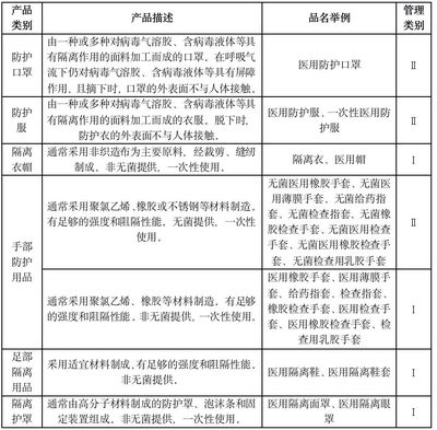 律師提醒 疫情期間，藥械企業須重點關注第一類醫療器械的法律合規問題